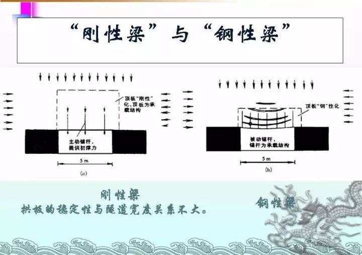 图文 | 隧道工程施工宝典_40