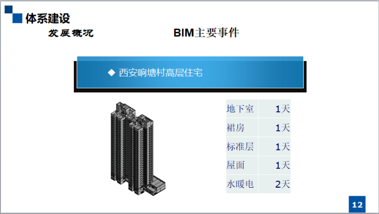 施工企业BIM体系建设与发展_5