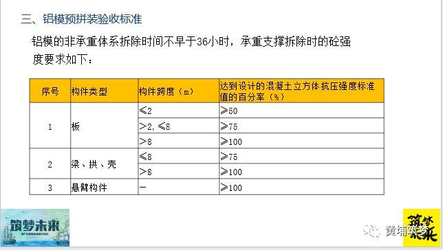 输了！原来金地、中海都这样做铝模的施工及验收管理了_32