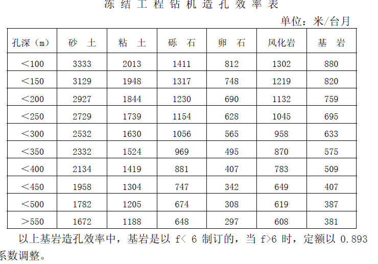 煤炭建设井巷工程资料下载-煤炭建设工程造价内部人员培训资料