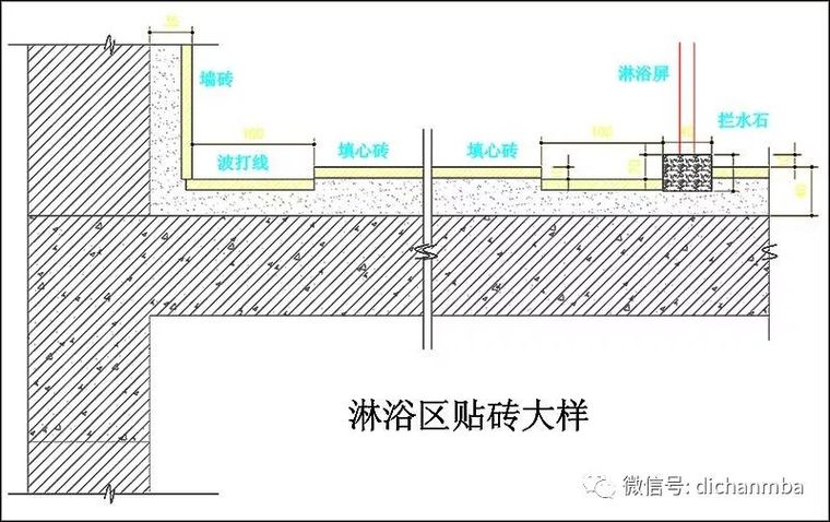 万科精装修通用节点施工标准图集，推荐收藏！_18