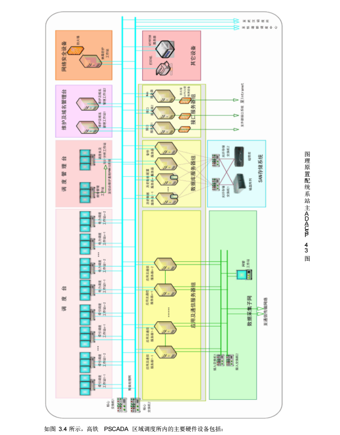 高速铁路供电监控系统调度中心系统_6