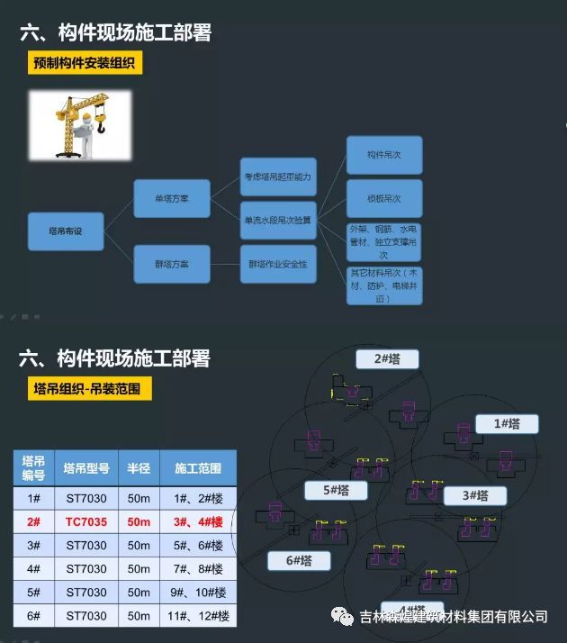 装配式技术施工实际案例分析_8