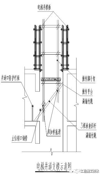 项目经理必懂的 电梯井支模板技巧_2