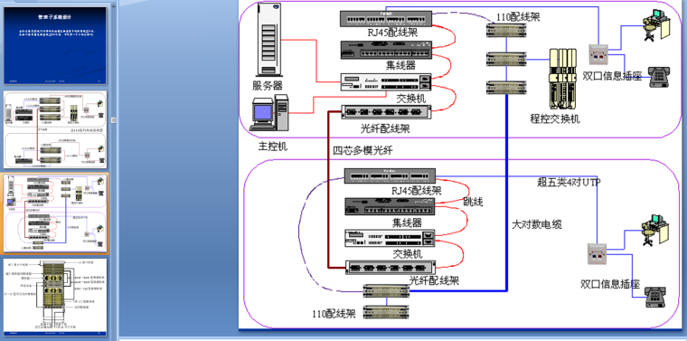 综合布线系统构成及配置._6