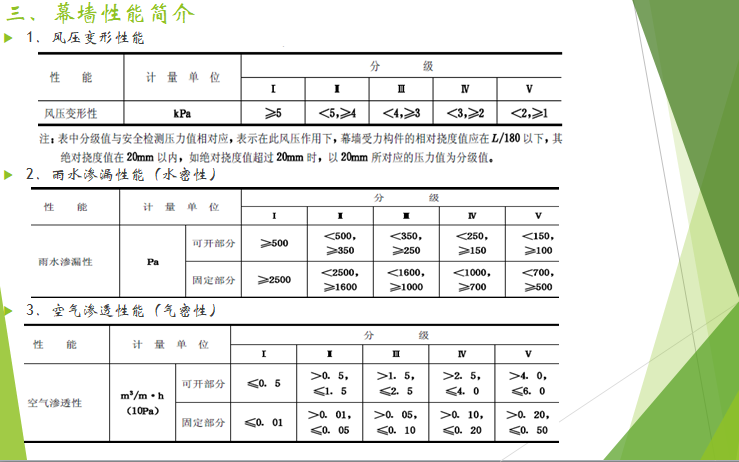 幕墙工程培训稿-幕墙性能