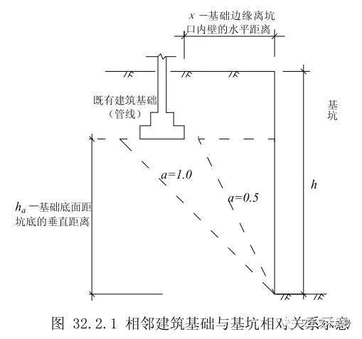 基坑支护结构设计应注意的一些问题_3