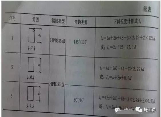 如何看图纸进行钢筋下料和计算？_3