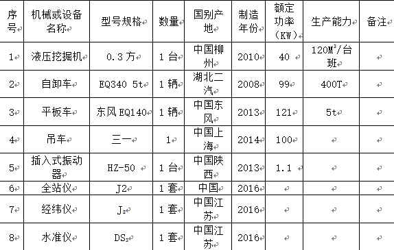 路灯施工组织设计_3