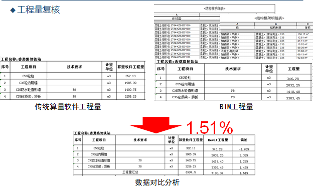 地铁轨道交通工程BIM实践与规划（112页图文并茂）_2