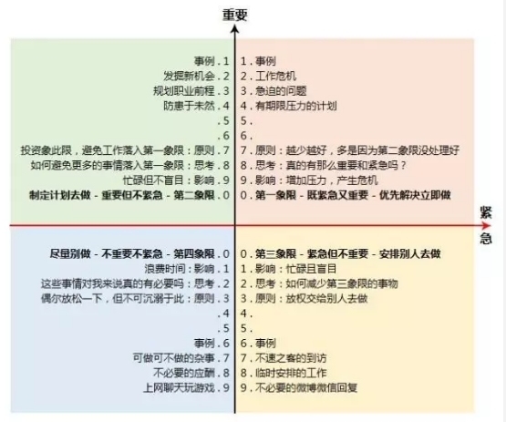 房地产开发项目时间管理资料下载-做好时间管理的五个核心步骤