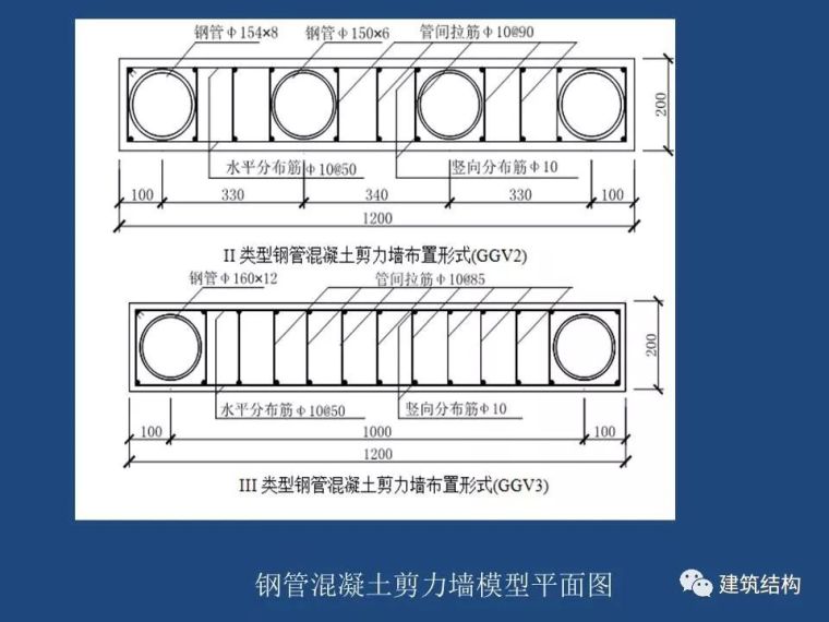 方小丹：钢管高强混凝土剪力墙的试验研究及应用_103