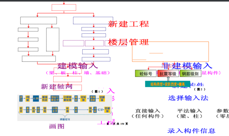 广联达钢筋抽样软件实用手册-录入构件信息