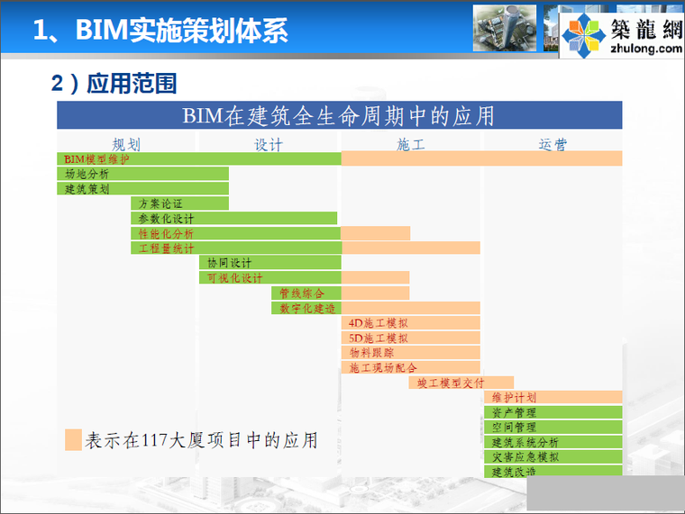 [天津]地标建筑项目BIM技术研究和应用资料汇报（详细图文讲解）_2