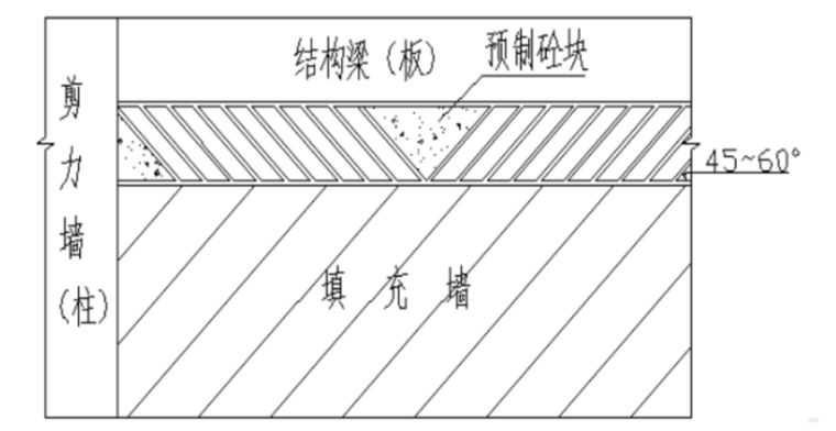 填充墙砌体施工方案-填充墙顶部斜砌砖示意图