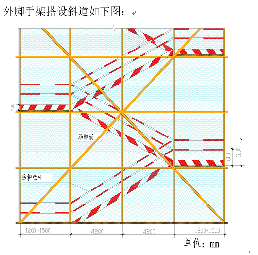 住宅工程安全文明施工方案（别墅、高层）_5