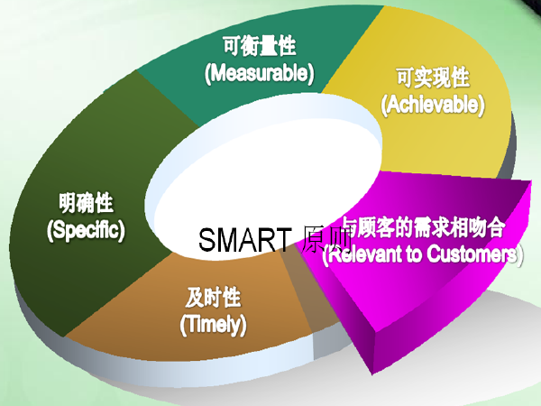 轨道交通质量标准资料下载-第4章城市轨道交通服务质量标准