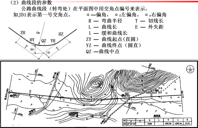 土木工程制图道路路线工程图培训PPT-曲线段的参数