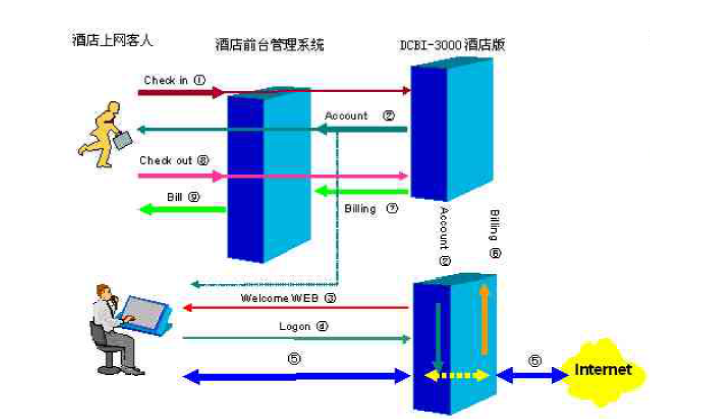 五星级大酒店弱电系统设计整套方案（301页）_3