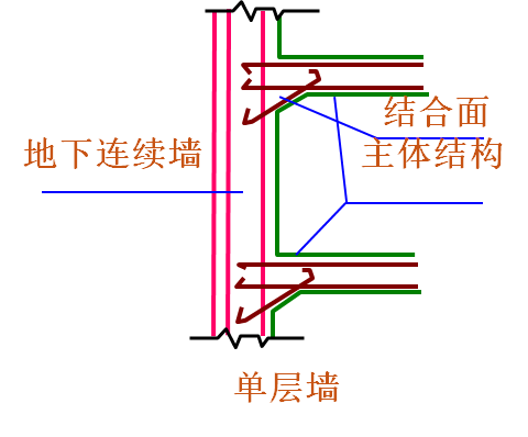 [图文]史上最详细的地下连续墙施工图文讲解_2