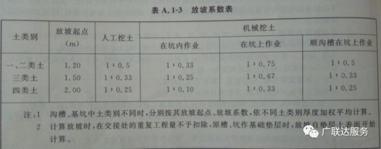 算土方，不蒙圈！多地区定额计算规则及虚实方换算方法详解_4