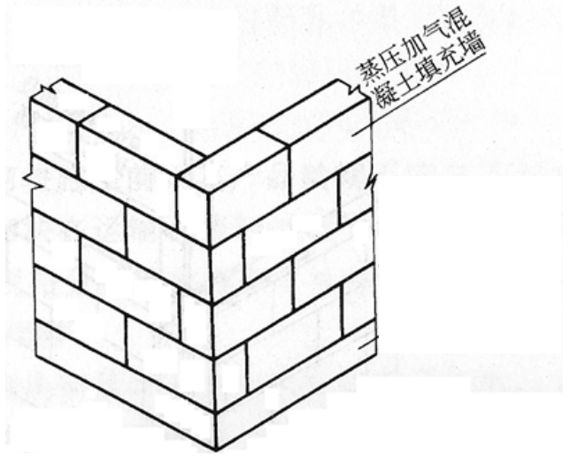 二次砌体方案资料下载-高层住宅项目砌体及二次结构施工方案