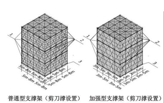 看懂这“十大要点”，迅速掌握模板支撑体系！_7