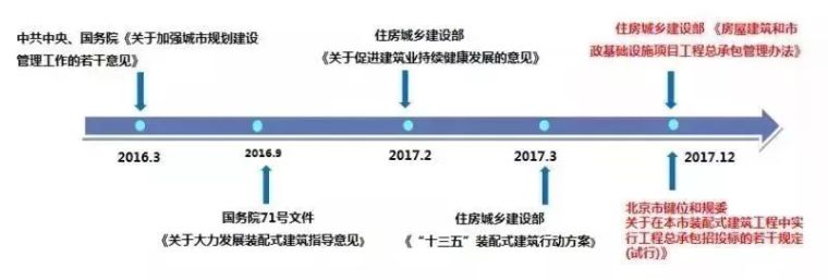 安徽省单个项目体量最大的混凝土装配式项目，当“装配式”遇上“_5