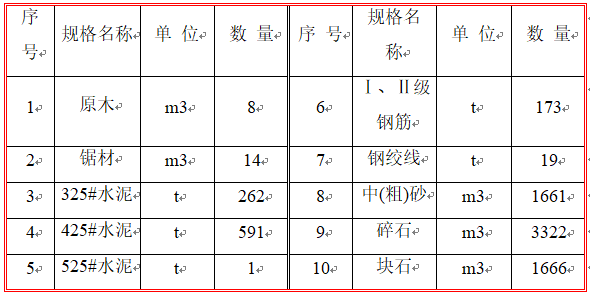 [黑龙江]呼玛河桥施工组织设计_3