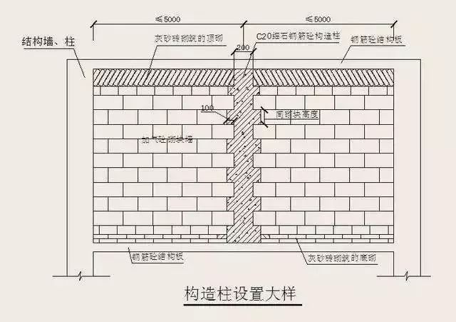 加气混凝土砌块施工要点！_10