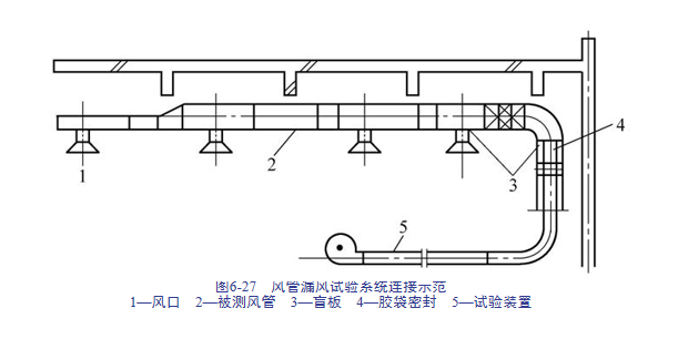 建筑安装工程造价与施工管理教程-通风空调系统-漏风量的测试