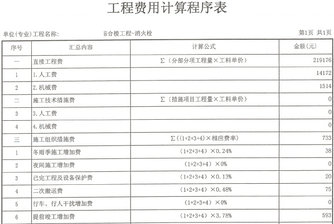 [浙江]2016年综合楼建筑安装工程预算书(招标文件)-工程费用计算程序表