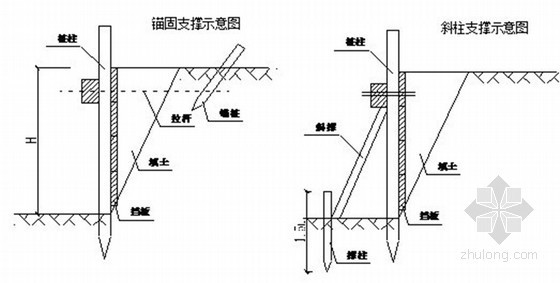 [北京]边坡土钉墙支护专项施工方案（含计算书 CAD图）-边坡支护剖面 