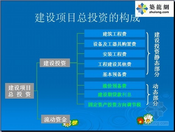 决策阶段造价的案例分析资料下载-[PPT]决策阶段工程估价精讲讲义（86页）