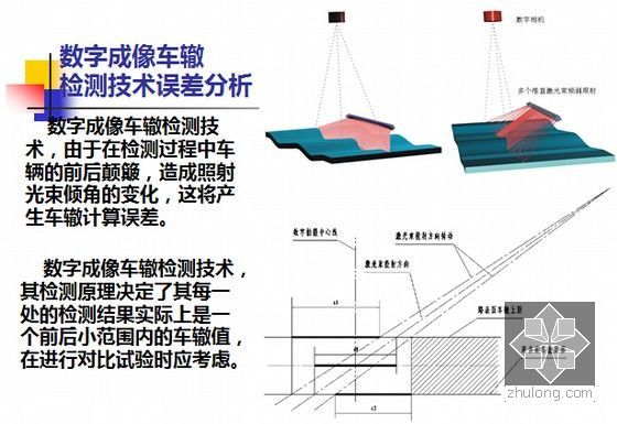 市政工程材料检测试验培训课件1091页PPT-数字成像车辙检测技术误差分析