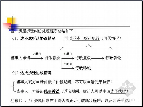 建设工程城乡规划法律制度精讲（含案例分析50页）-房屋拆迁纠纷处理程序总结 