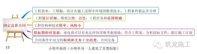 368页的《建设工程项目管理》都浓缩成这109张图了_13