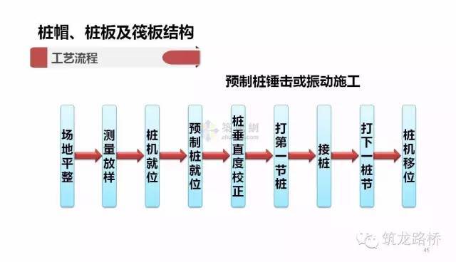 11种路基处理施工工艺全解读，太实用了，后悔没早点看到！_38