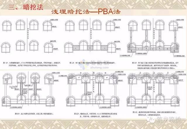 常用地铁施工方法都是怎么施工的？一步一步画给你看！_39