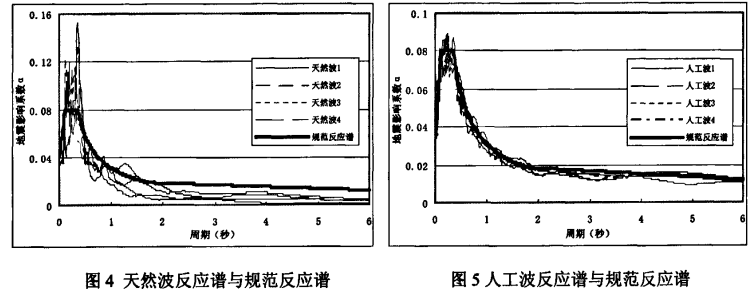 弹性、弹塑性动力时程分析方法中若干问题探讨_2