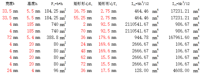 异形景观su资料下载-异形幕墙惯性矩抵抗矩计算