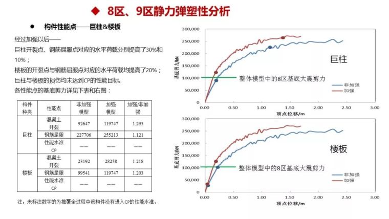 结构工程师看过来！苏州中南中心结构设计大揭秘！_99