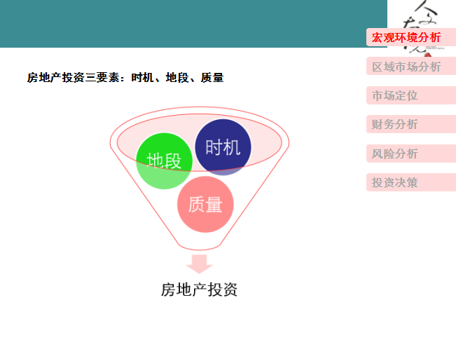 房地产项目投资概论-房地产投资三要素