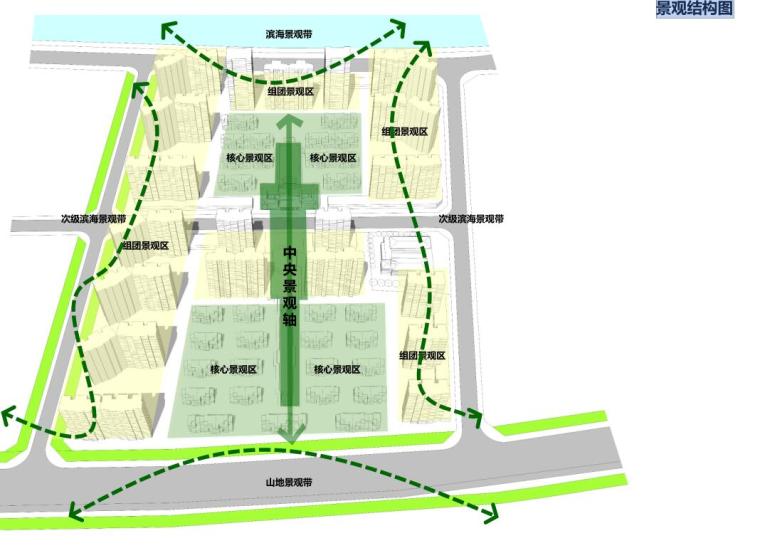 [广东]汕头某居住区建筑规划设计文本（PDF+216页）-景观结构图