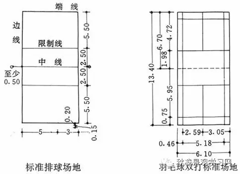 cad化粪池电子版资料下载-帅哥与你探讨CAD设计经验之谈