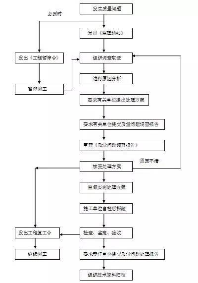 房建项目监理规划范本_8