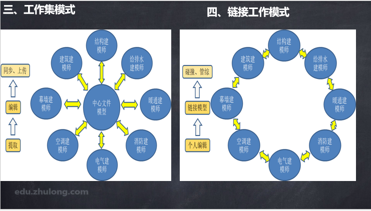 7天学习计划|第二天|BIM项目实施方案如何做-2931.png