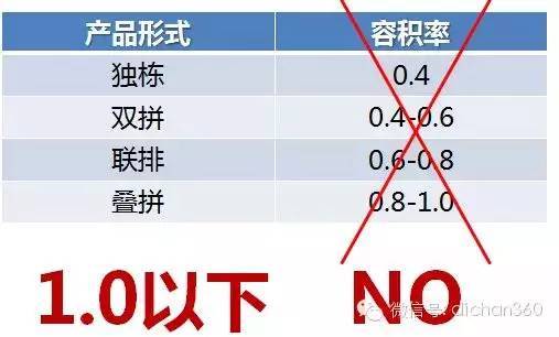 高容积别墅，规划设计总结！_5