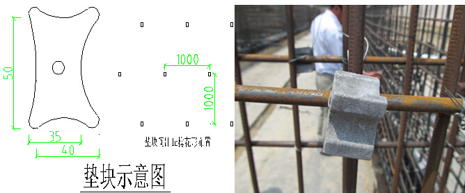 I级公路混凝土浇筑现浇竹胶板模板4X4m盖板涵施工组织设计53页-基础混凝土凿毛钢筋保护层检验