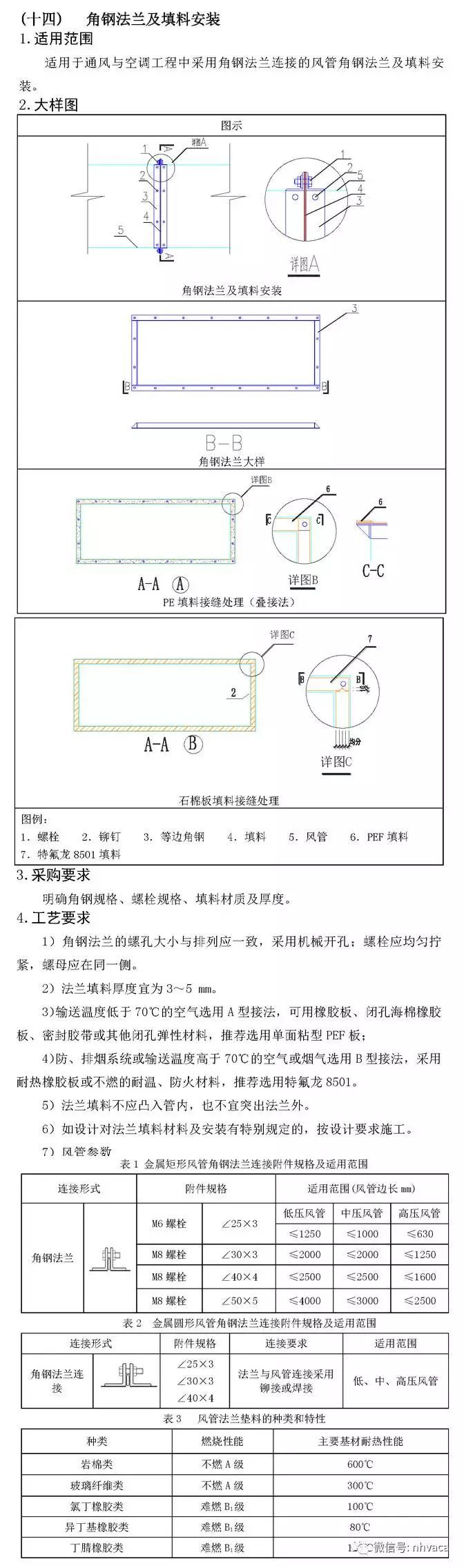 暖通空调全套施工工艺标准图集，32大项含做法大样图！_28